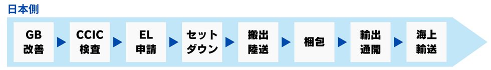 国内貿易の流れ